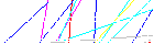 Saisir les quatre lettres codées de la zone ci-dessous. Cliquer pour charger une nouvelle image.